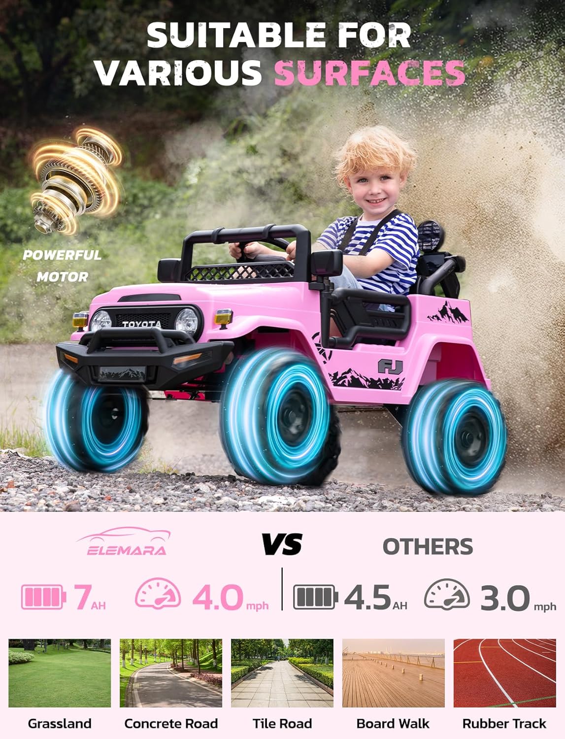 ELEMARA Ride on Car 12V 7AH Toyota FJ40 Electric Off-Road SUV Vehicle