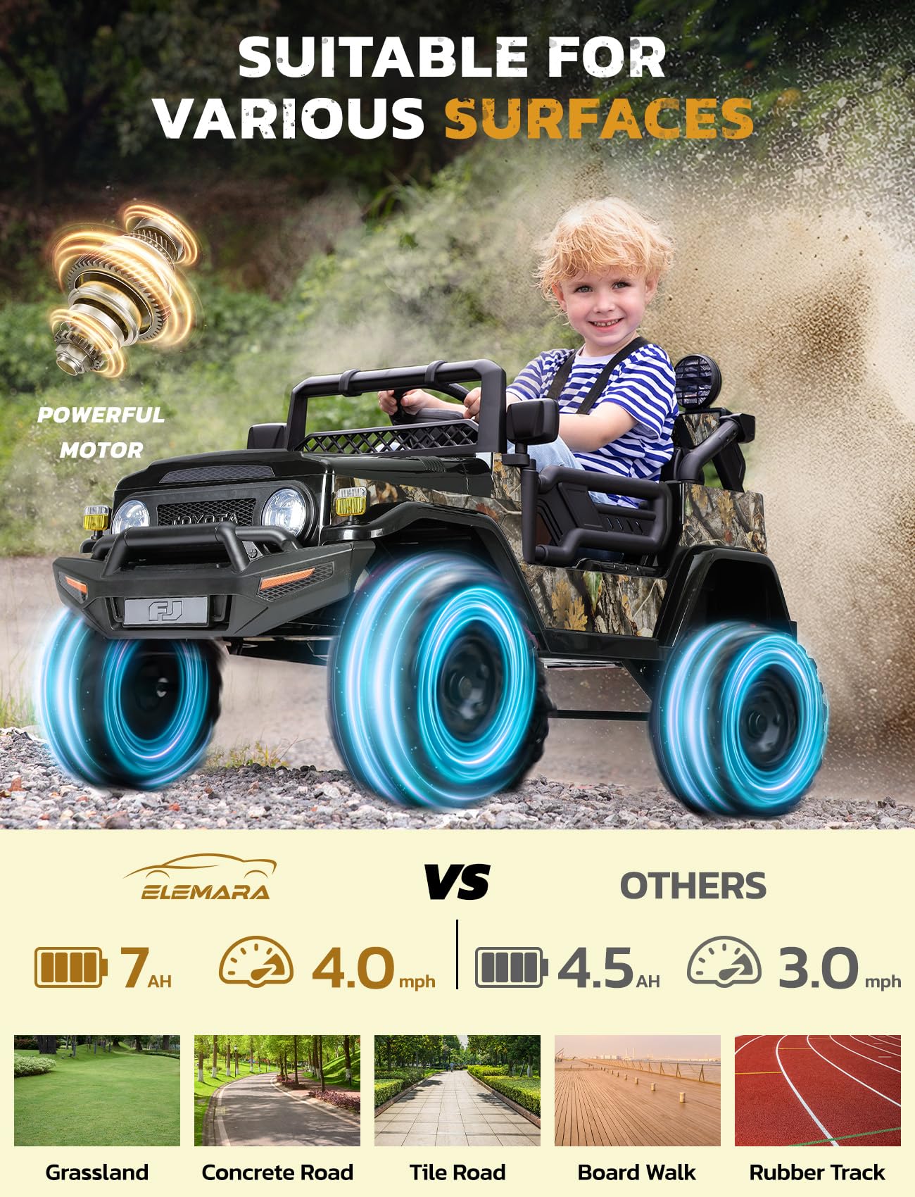 ELEMARA Ride on Car 12V 7AH Toyota FJ40 Electric Off-Road SUV Vehicle