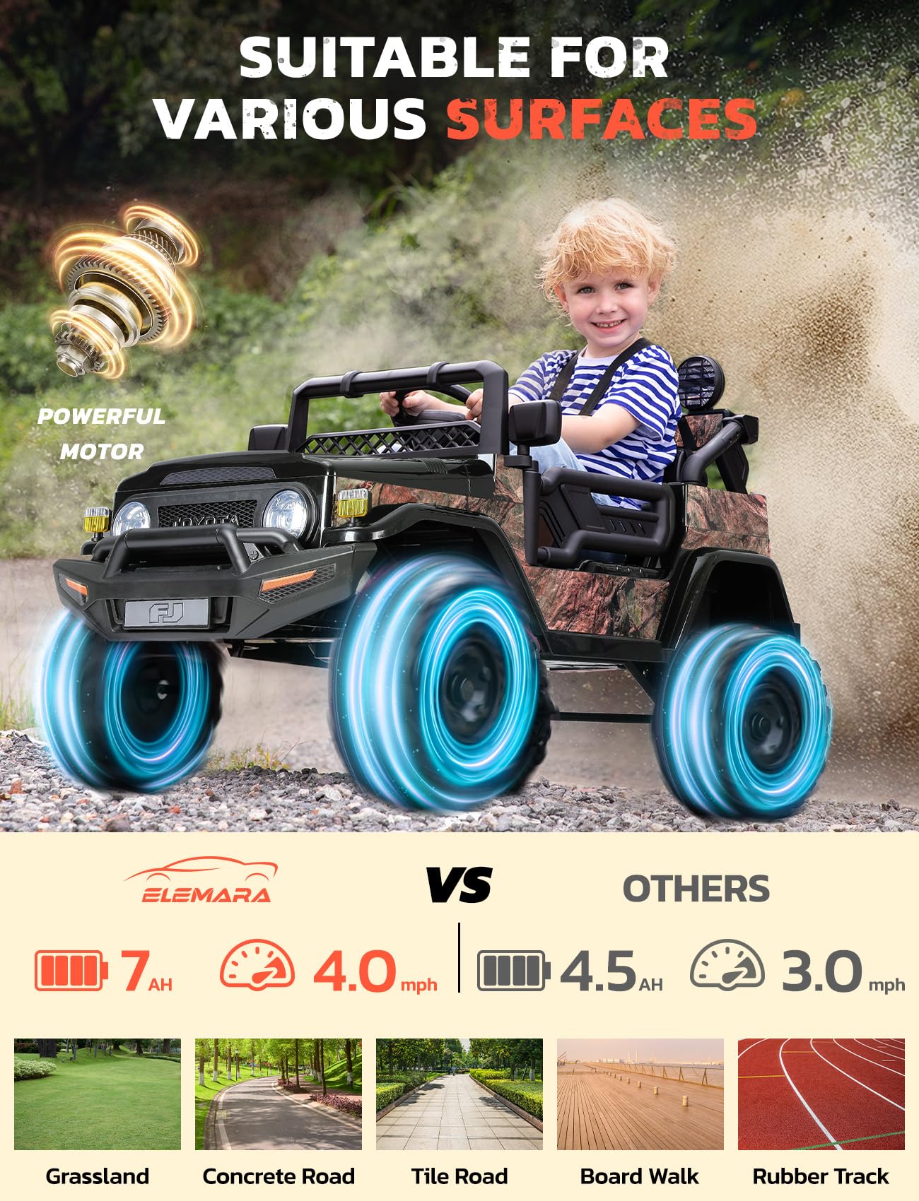 ELEMARA Ride on Car 12V 7AH Toyota FJ40 Electric Off-Road SUV Vehicle