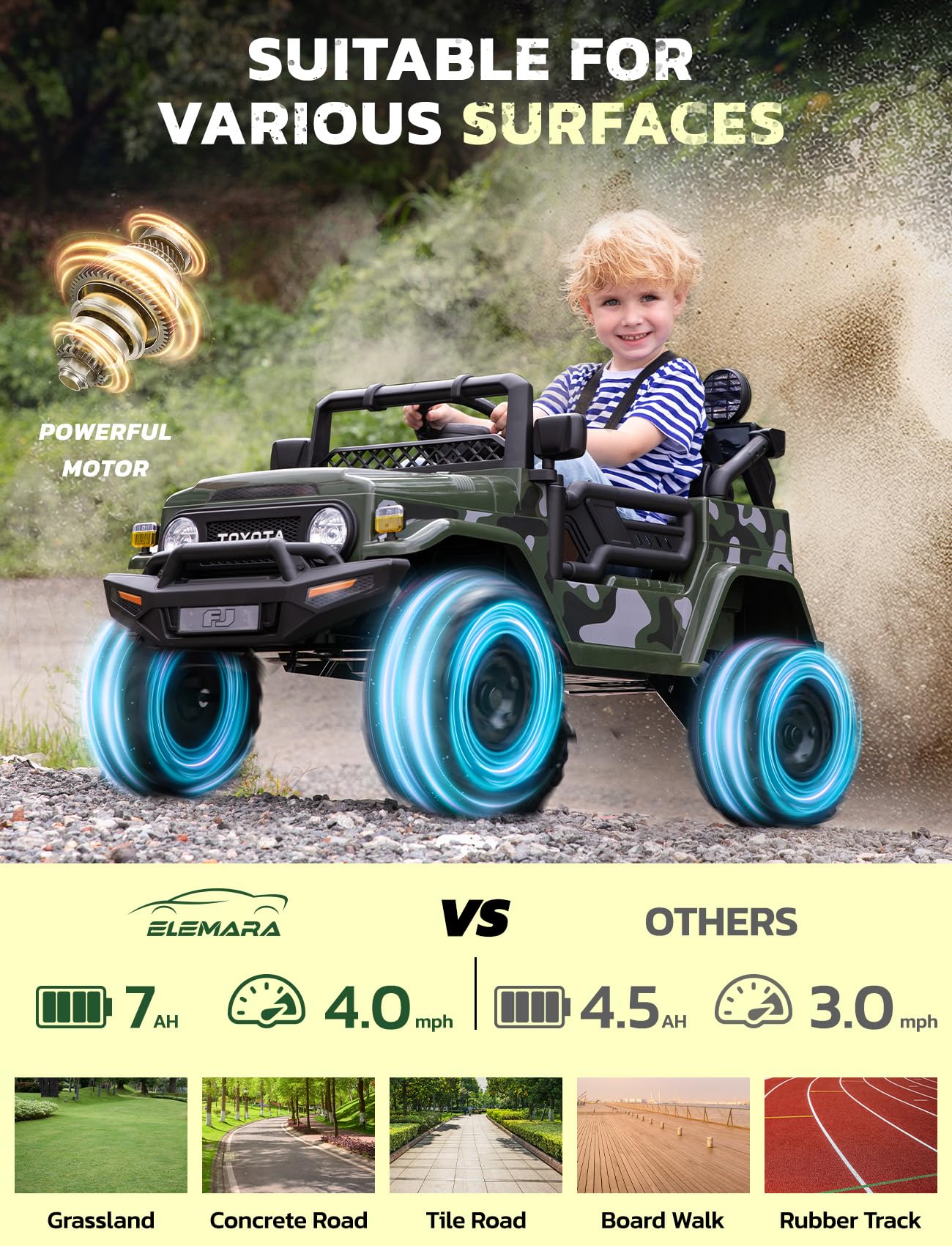 ELEMARA Ride on Car 12V 7AH Toyota FJ40 Electric Off-Road SUV Vehicle