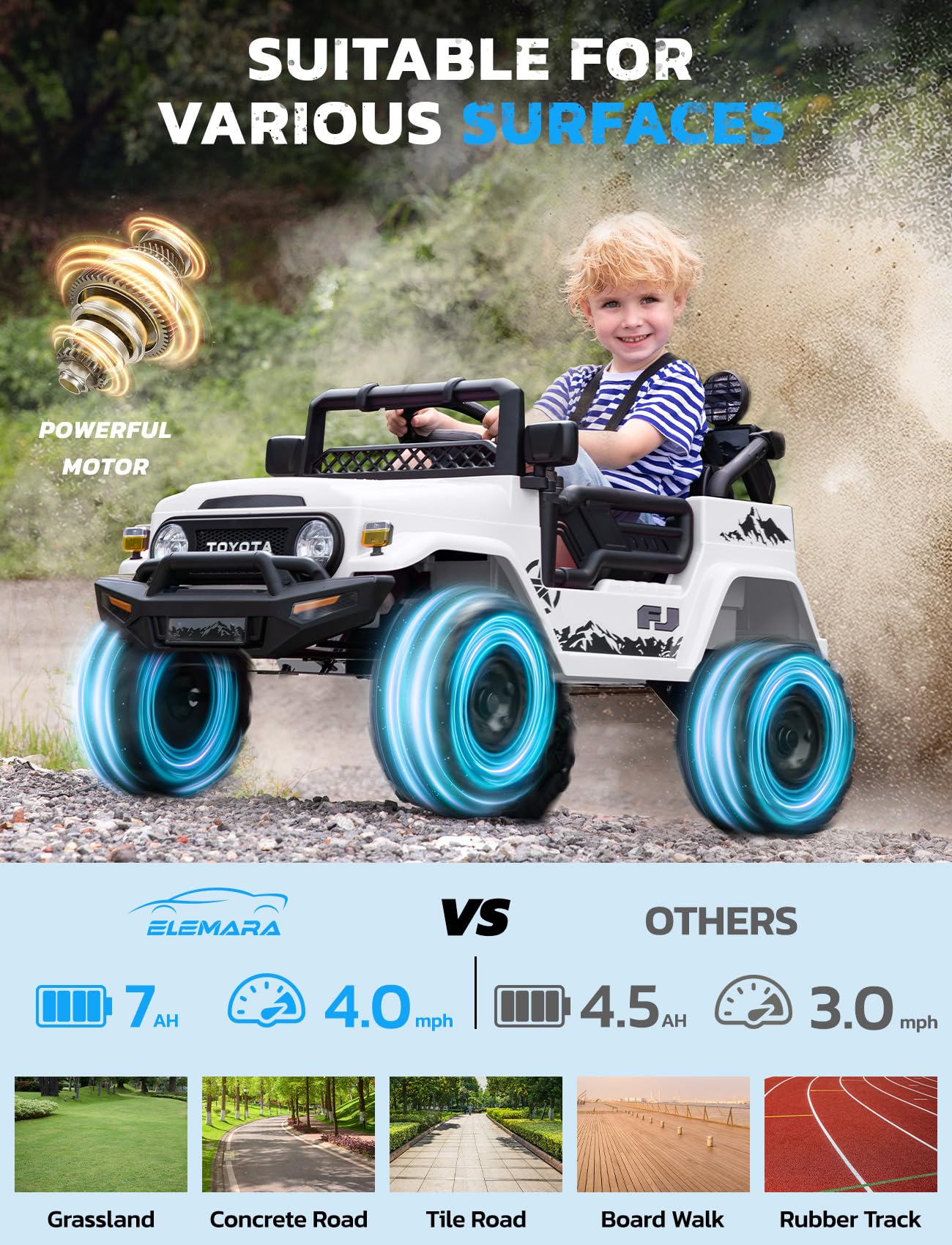 ELEMARA Ride on Car 12V 7AH Toyota FJ40 Electric Off-Road SUV Vehicle