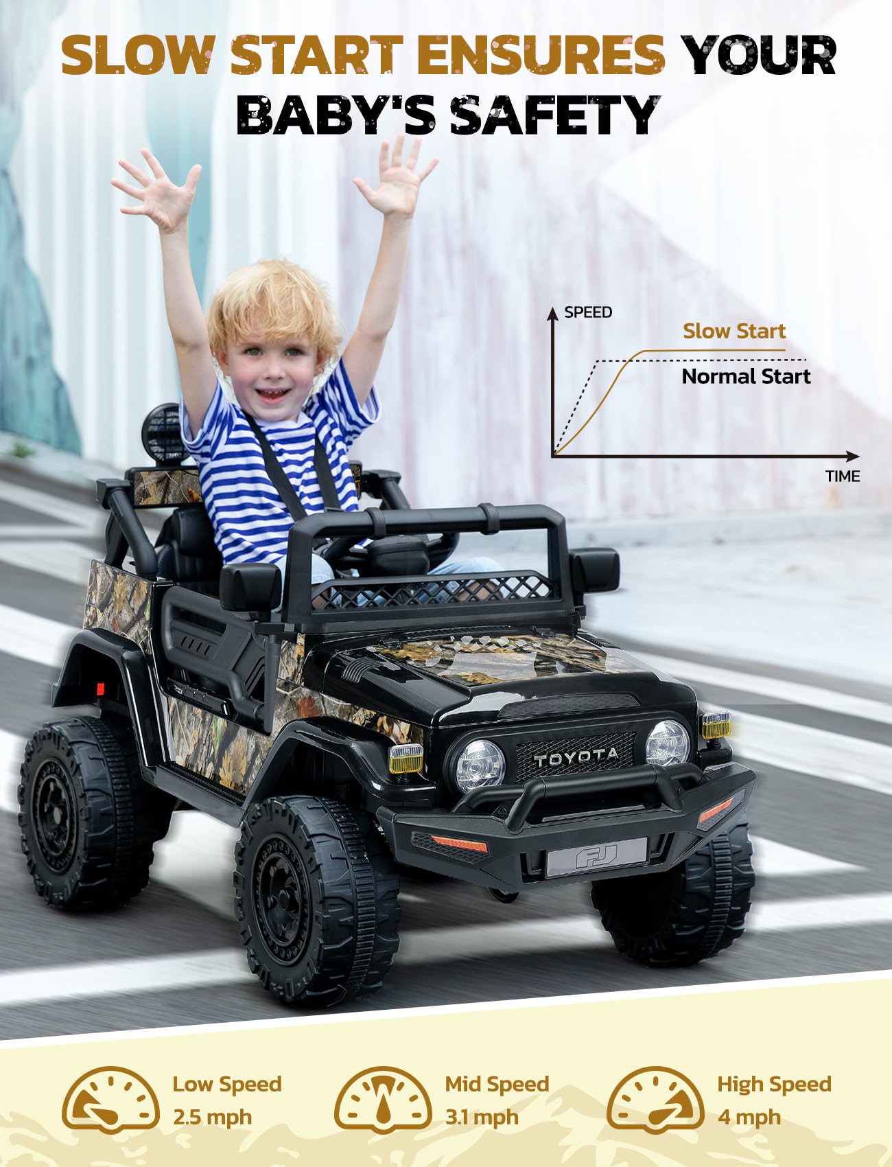 ELEMARA Ride on Car 12V 7AH Toyota FJ40 Electric Off-Road SUV Vehicle