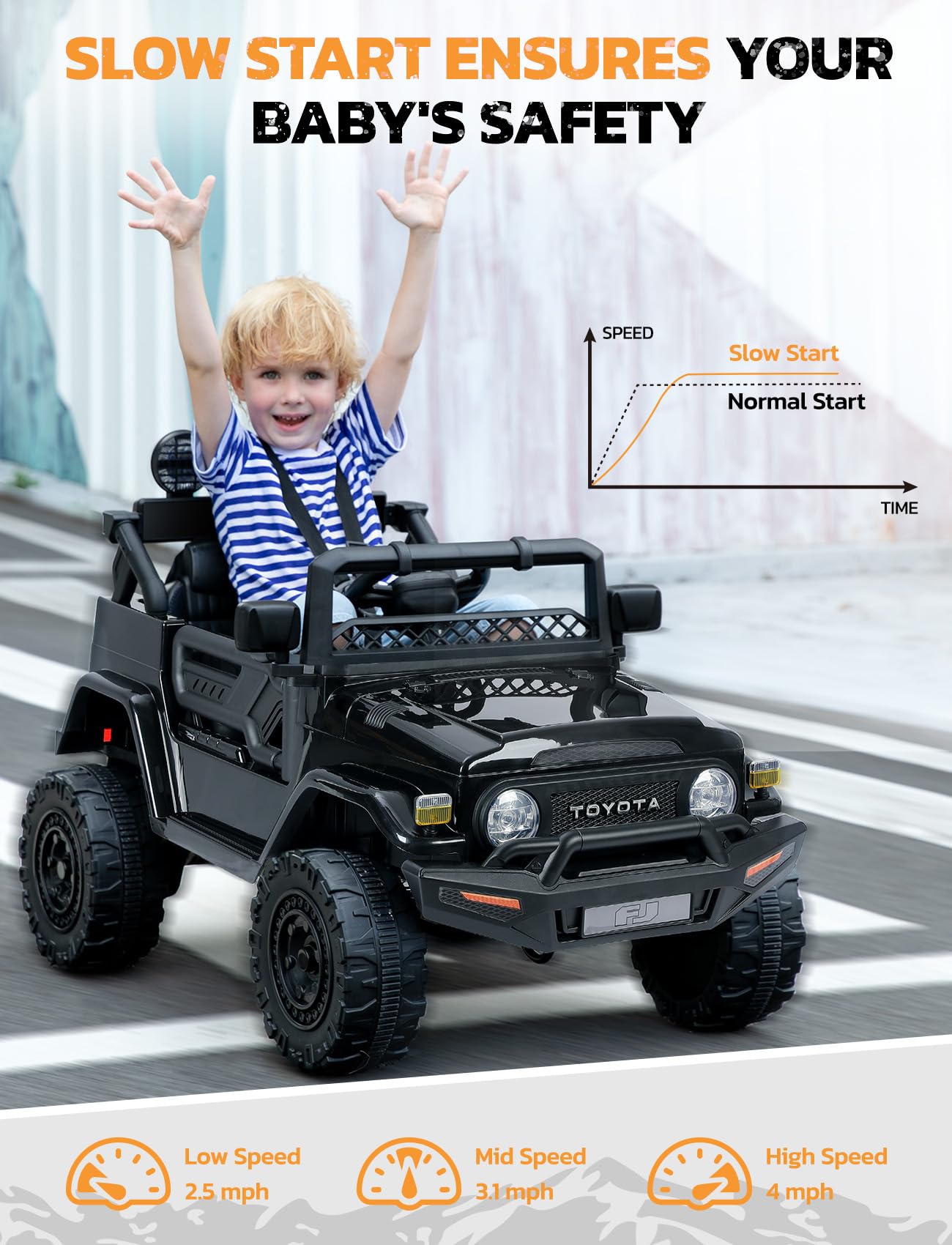 ELEMARA Ride on Car 12V 7AH Toyota FJ40 Electric Off-Road SUV Vehicle