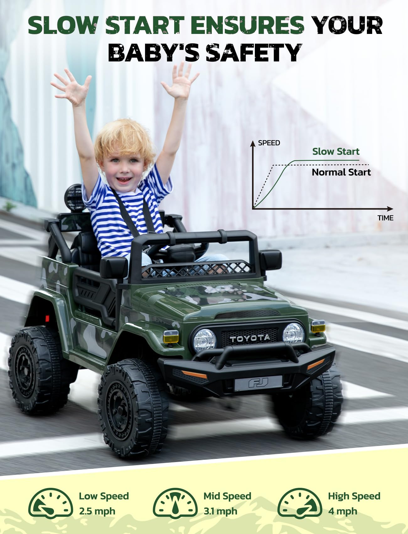 ELEMARA Ride on Car 12V 7AH Toyota FJ40 Electric Off-Road SUV Vehicle