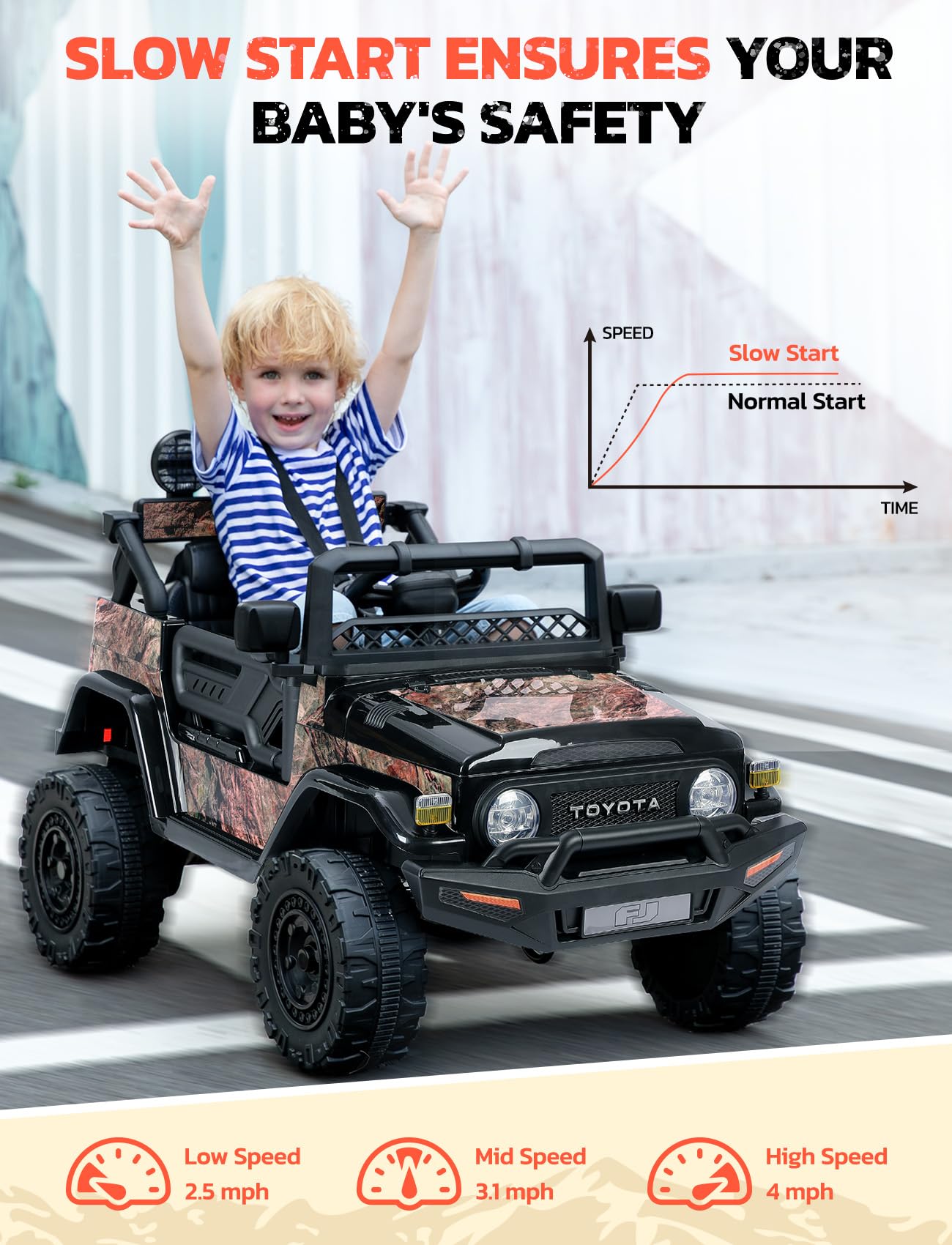 ELEMARA Ride on Car 12V 7AH Toyota FJ40 Electric Off-Road SUV Vehicle