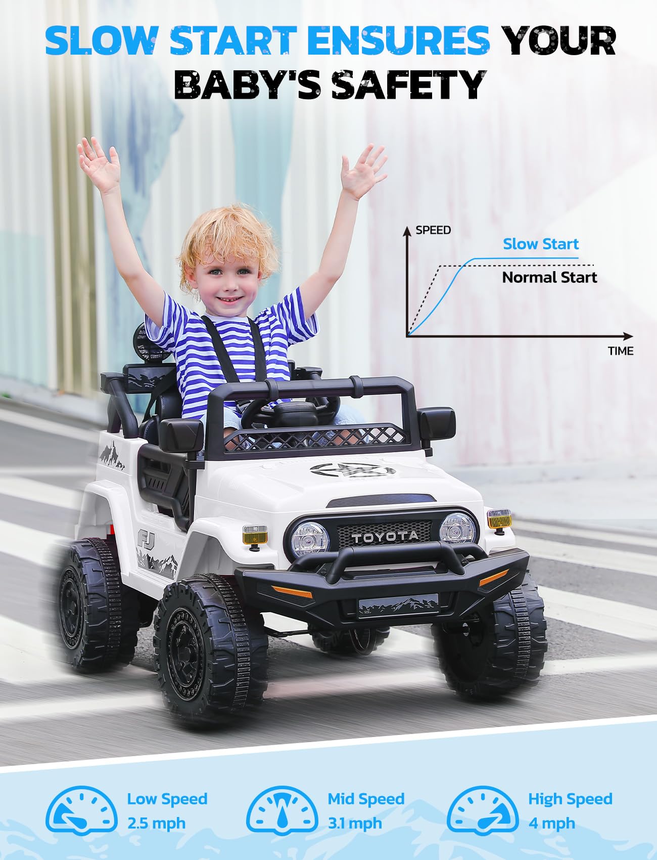 ELEMARA Ride on Car 12V 7AH Toyota FJ40 Electric Off-Road SUV Vehicle