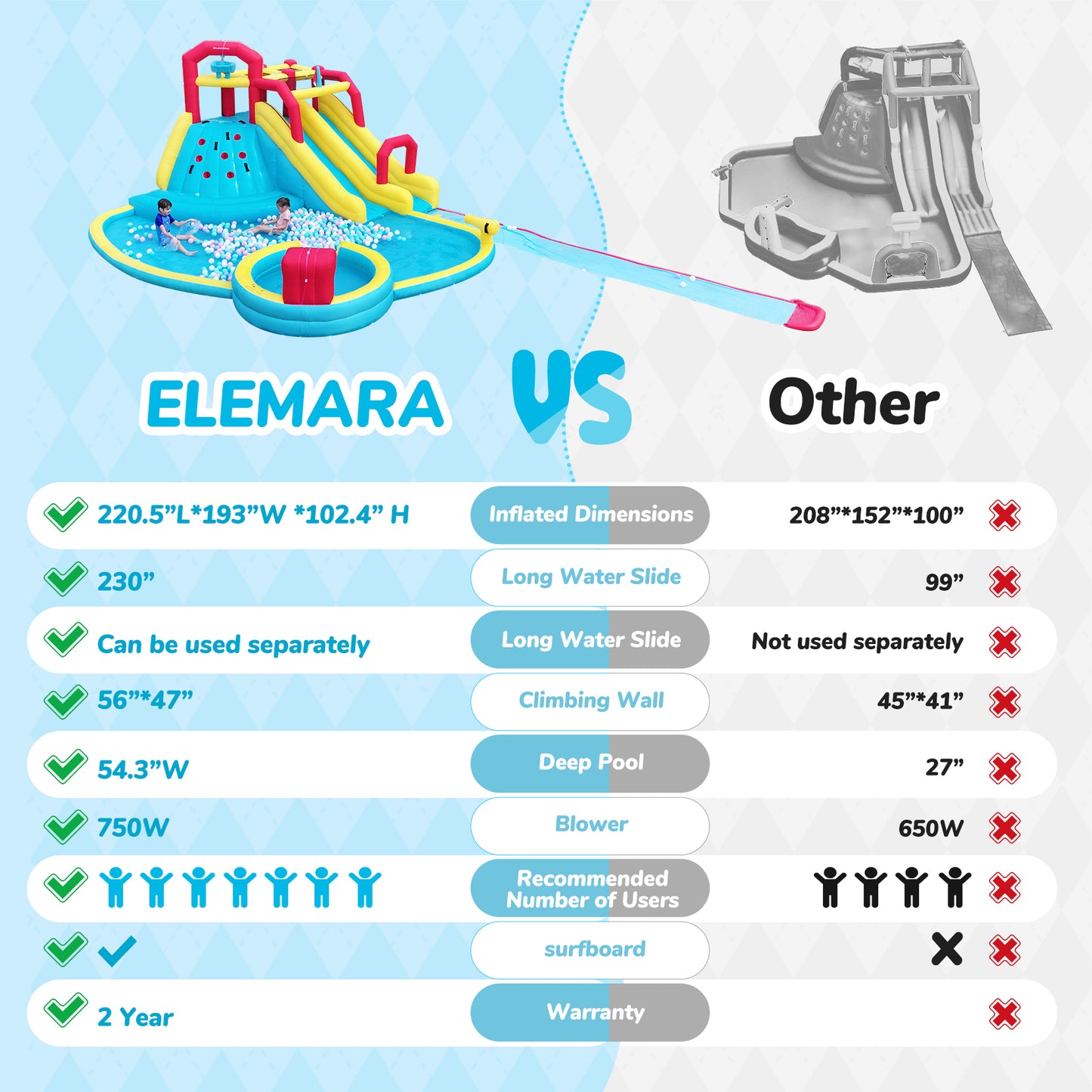 ELEMARA XL Inflatable Water Slide with 19ft Attachable Slip and Slide,Large 7 in 1 Blow Up Water Park,Bounce House for Backyard with 2 Slides,Climbing Wall,Deep Pool，Water Cannon,750W Blower for Kids