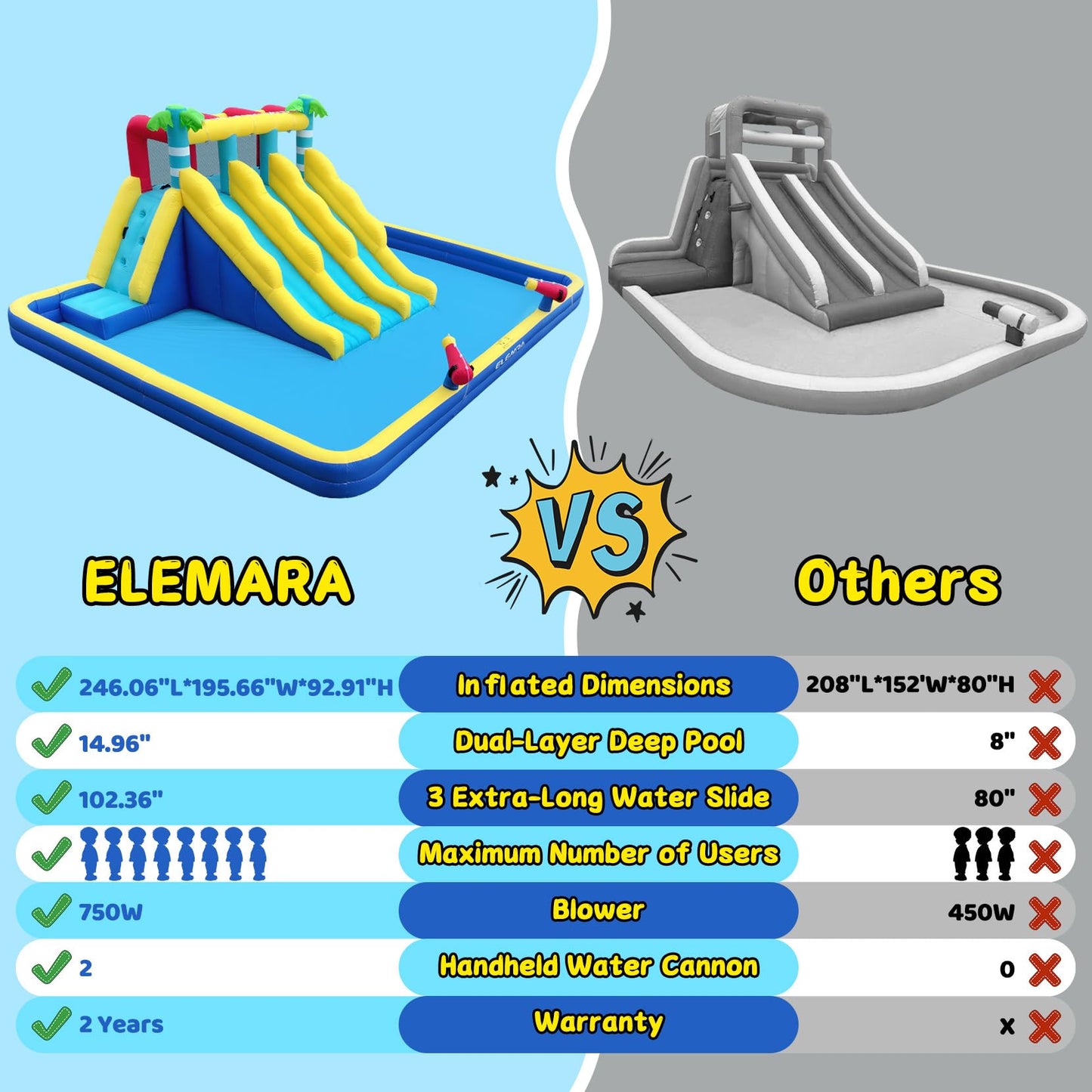 ELEMARA 20.66x16.4FT Inflatable Water Slide for Big Kids